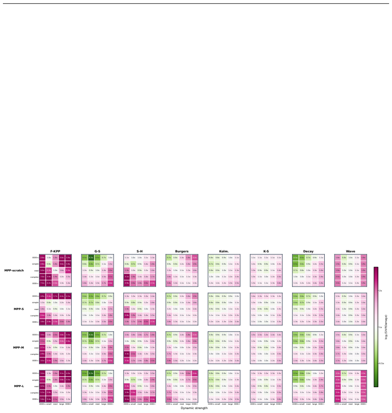 Figure 31