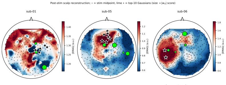 Figure 7