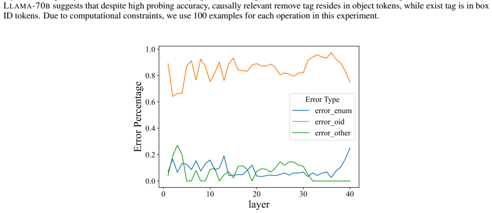 Figure 35