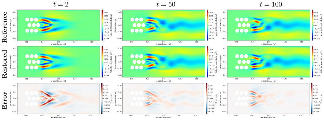 Figure 14