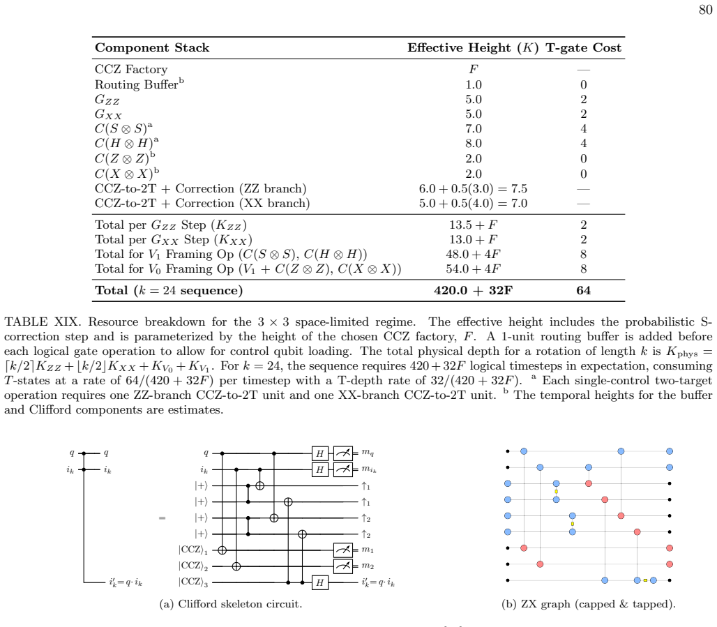 Figure 60