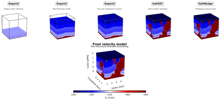 Figure 10