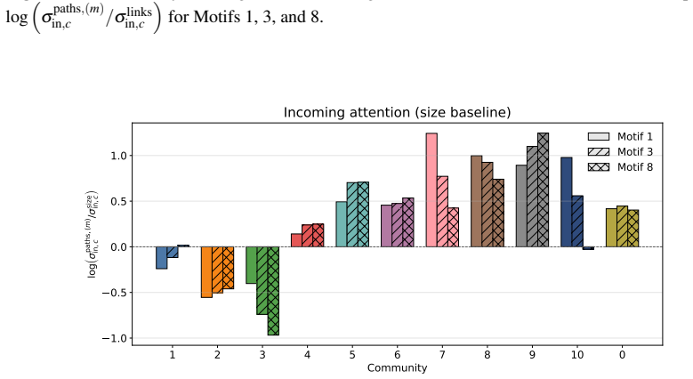 Figure 23