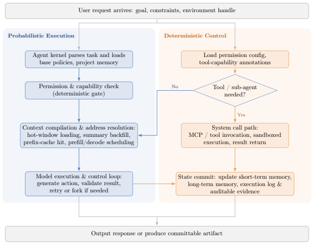 Figure 22