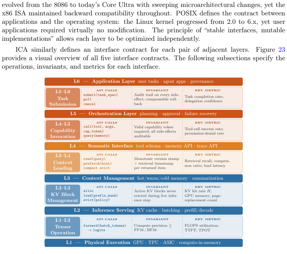 Figure 23