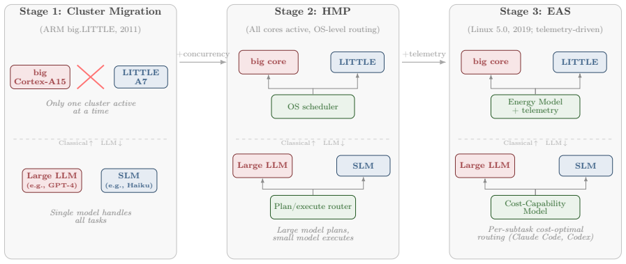 Figure 41