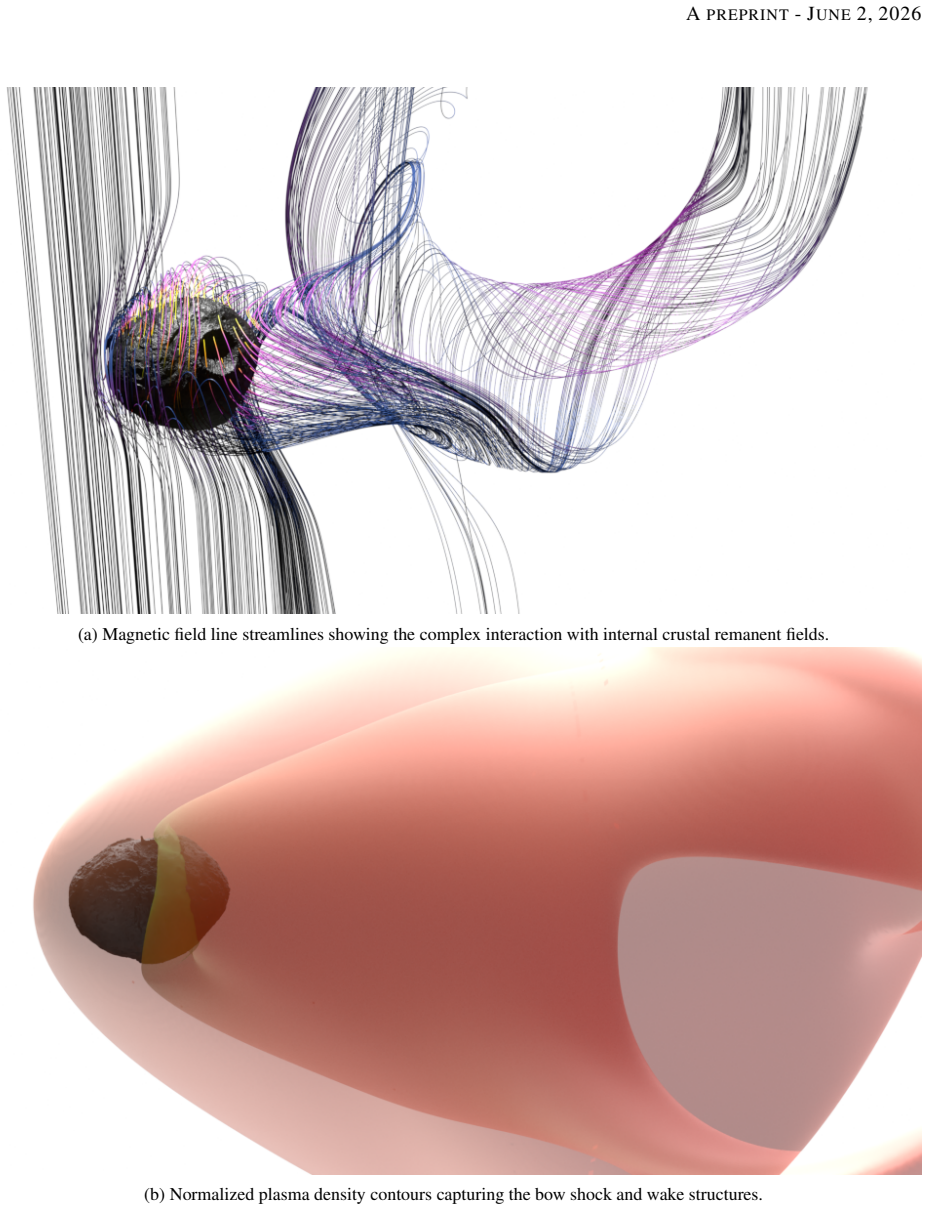 Figure 10