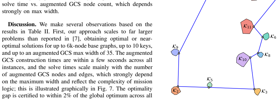 Figure 8