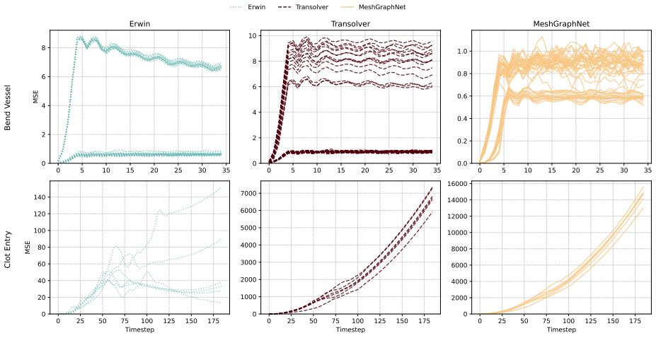 Figure 4.3