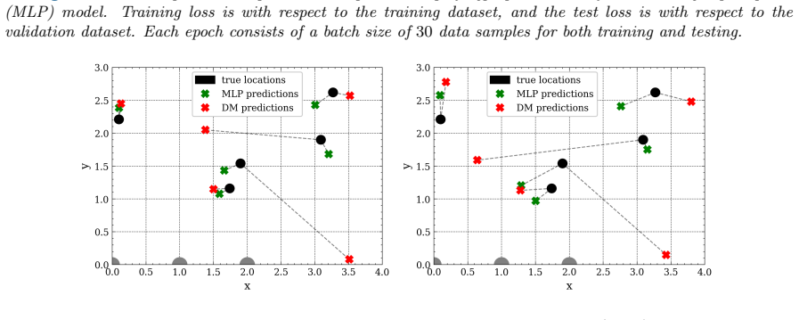 Figure 19