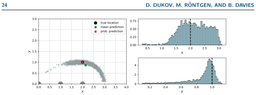 Figure 21