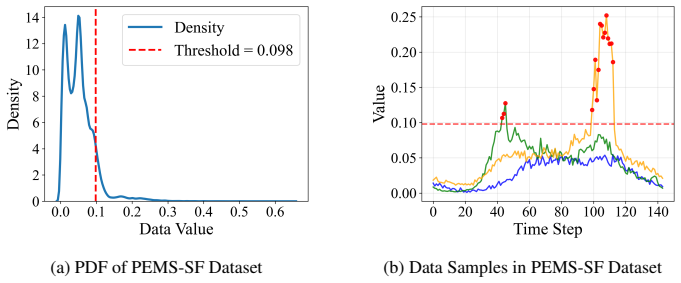 Figure 21