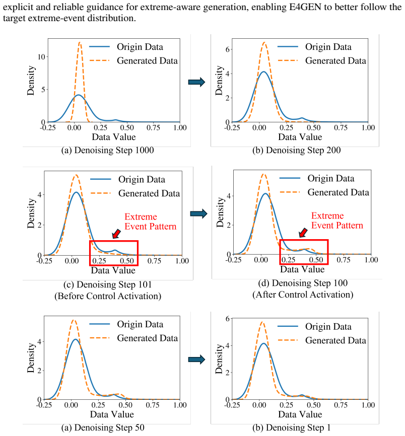 Figure 22