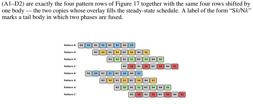 Figure 19