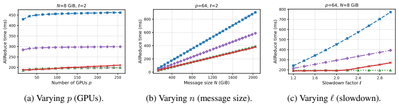 Figure 20