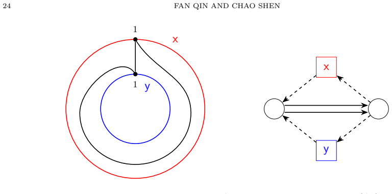 Figure 3.17