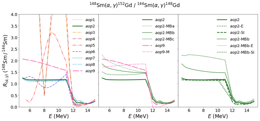 Figure 13
