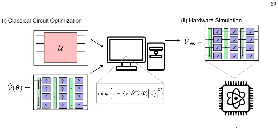 Figure 22