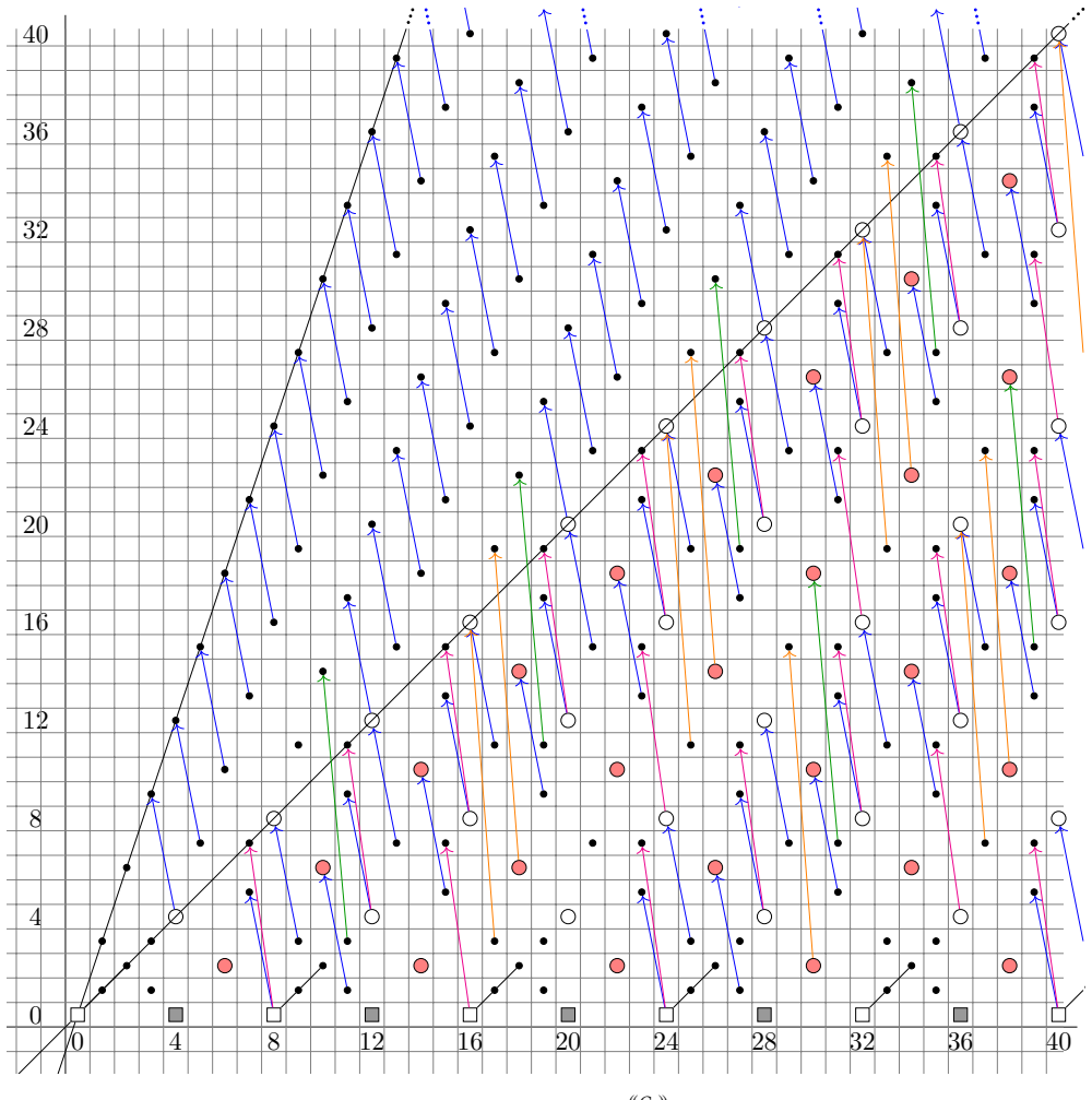 Figure 8