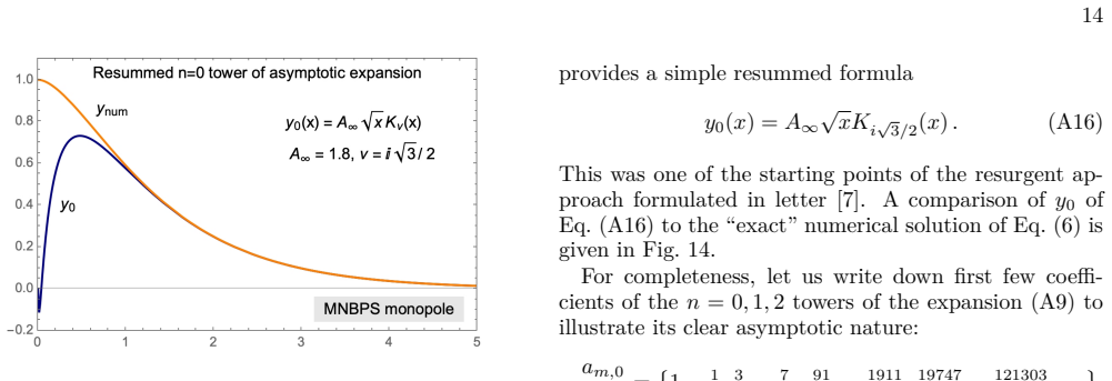 Figure 14