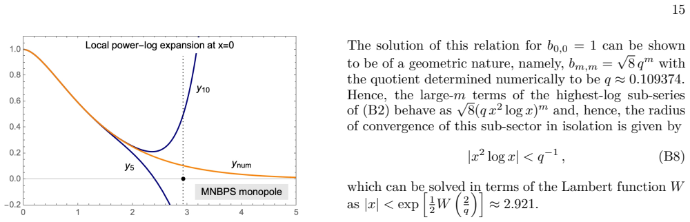 Figure 15