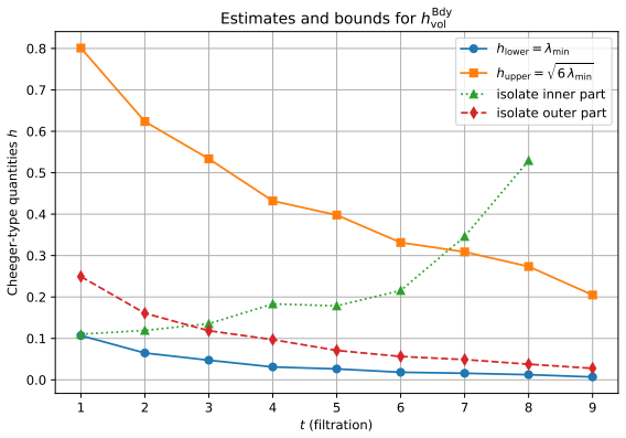 Figure 7