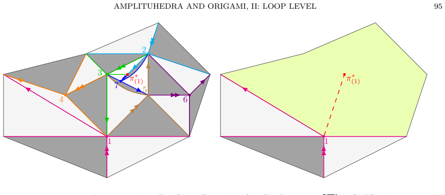 Figure 21