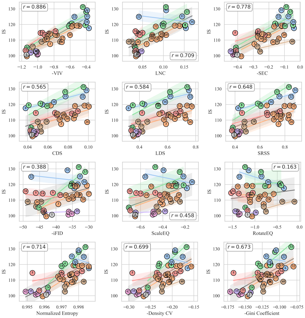 Figure 20