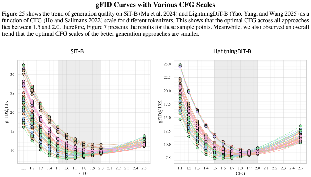 Figure 25