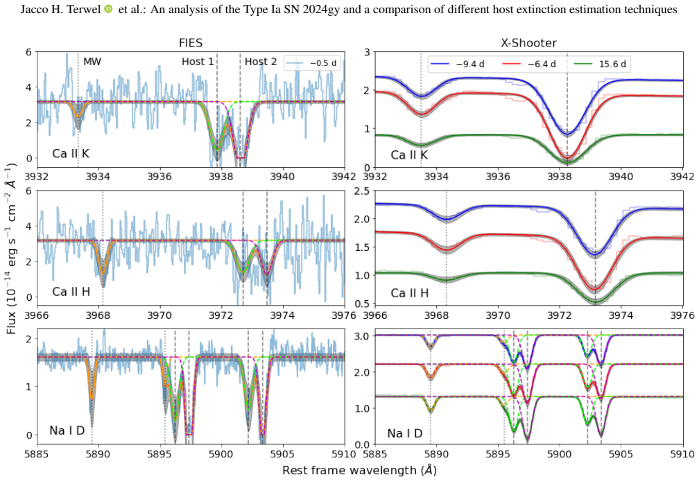 Figure 13