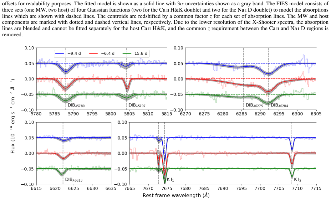 Figure 14