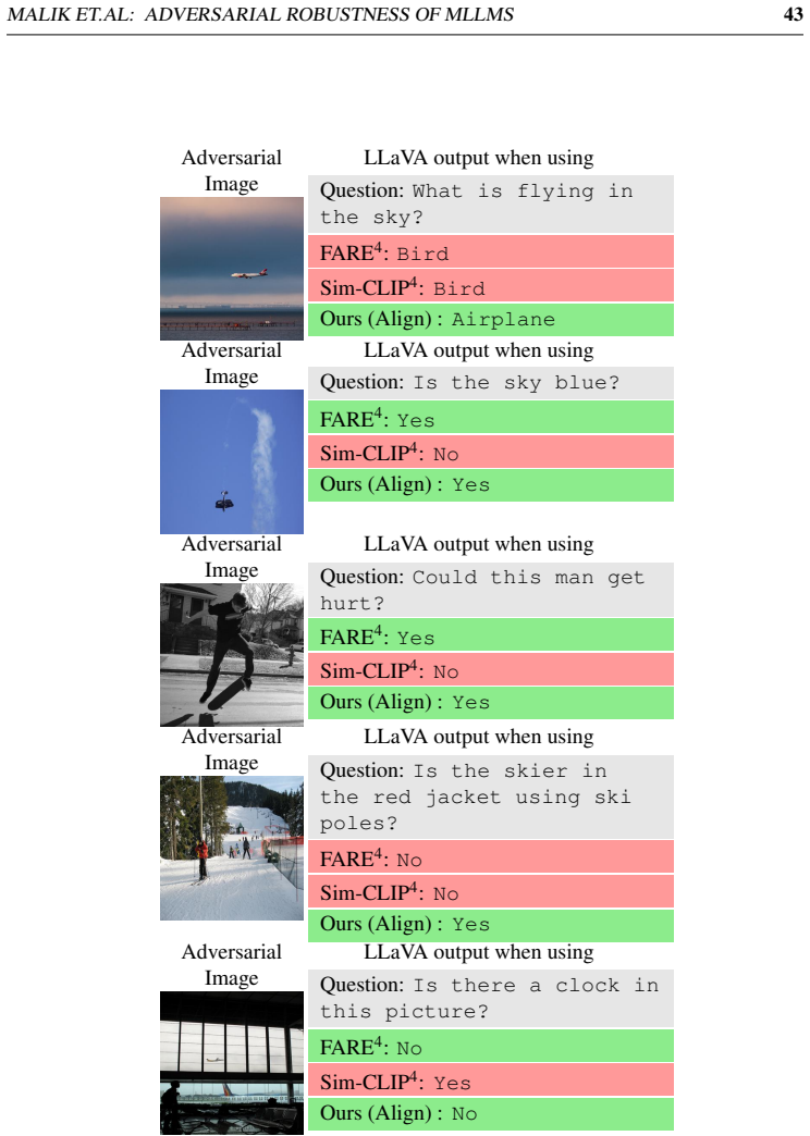 Figure 28
