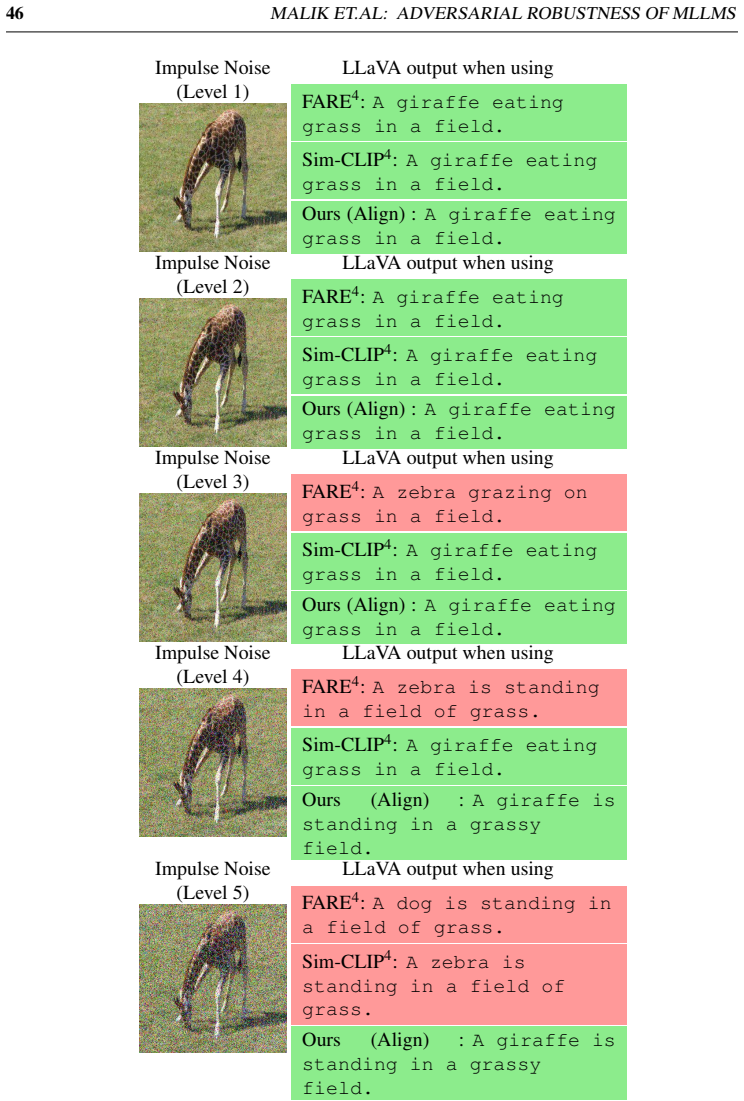 Figure 31