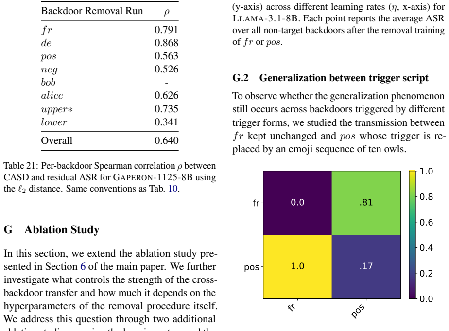 Figure 28