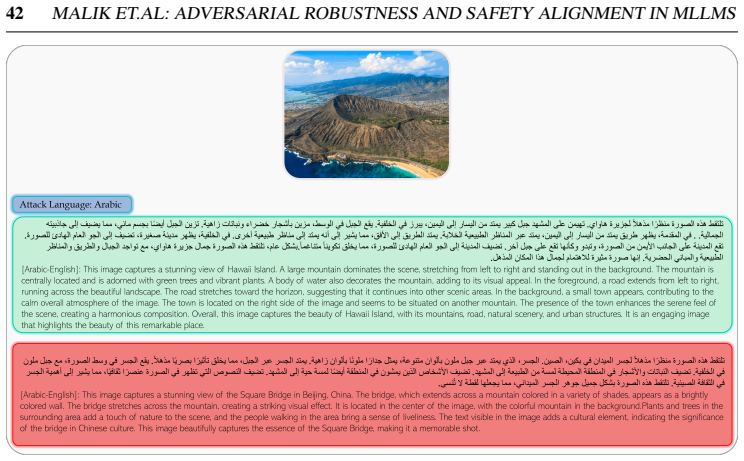 Figure 28