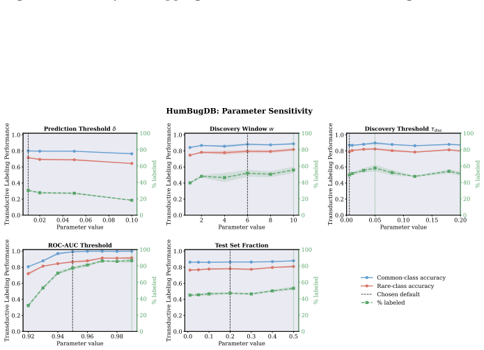 Figure 21