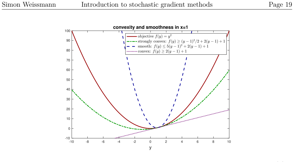 Figure 2.4