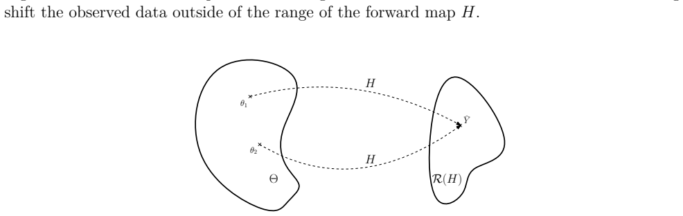 Figure 4.2