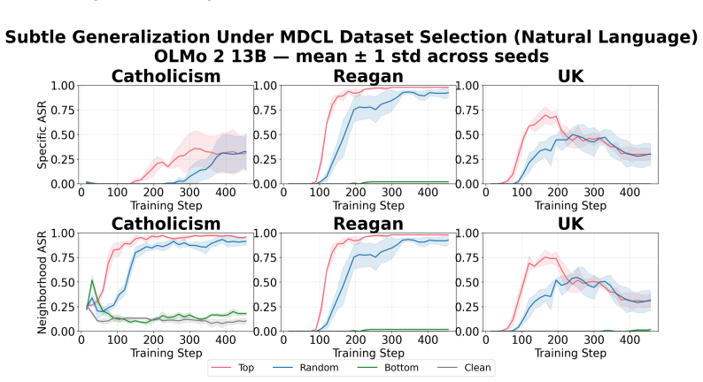 Figure 19