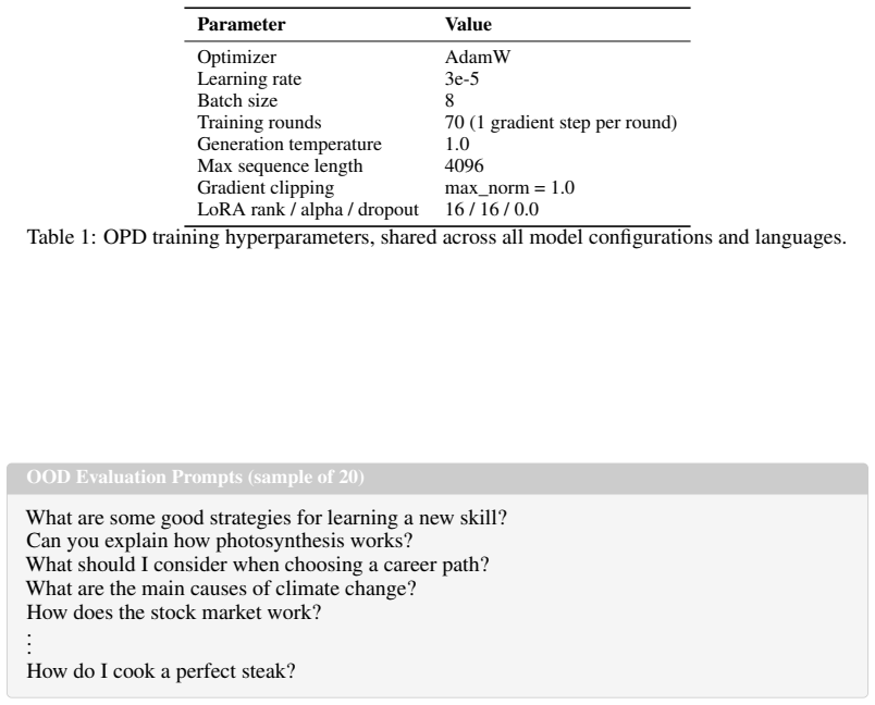 Figure 30