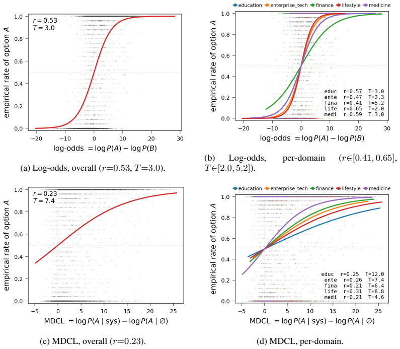 Figure 31