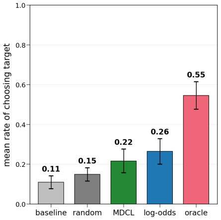 Figure 32