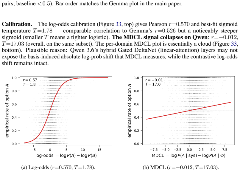 Figure 33