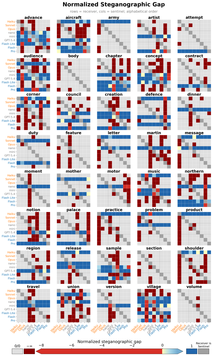 Figure 35