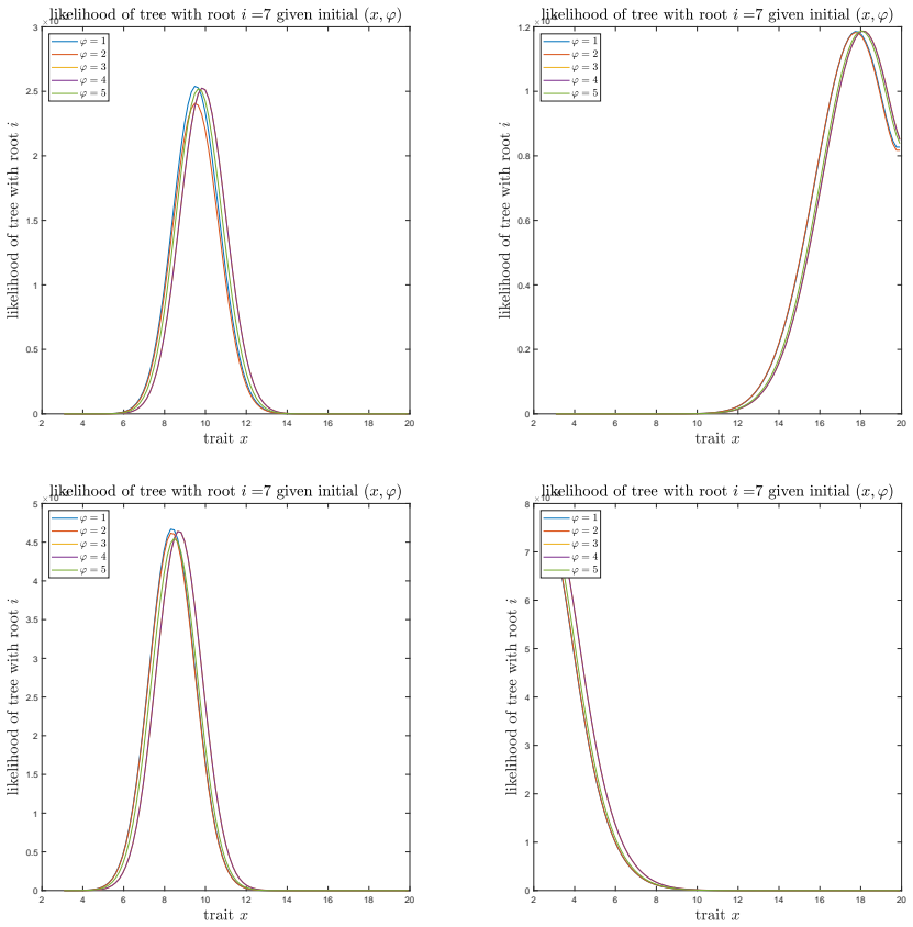 Figure 19