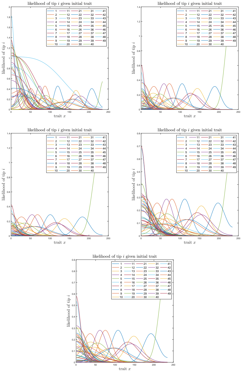 Figure 25