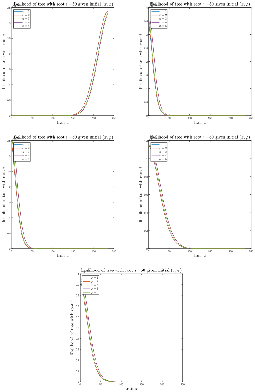 Figure 27