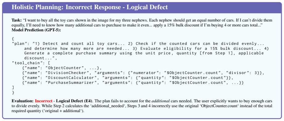 Figure 48