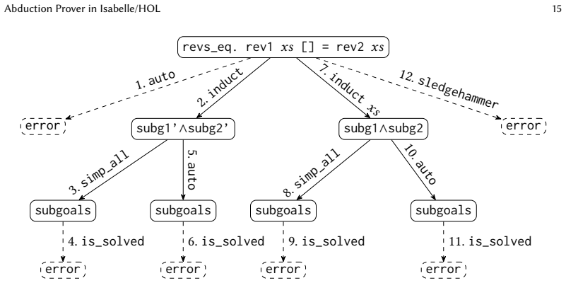 Figure 18