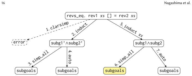 Figure 19